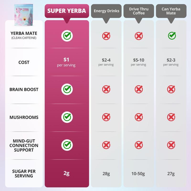 Super Yerba – Energize Naturally, Glow Beautifully